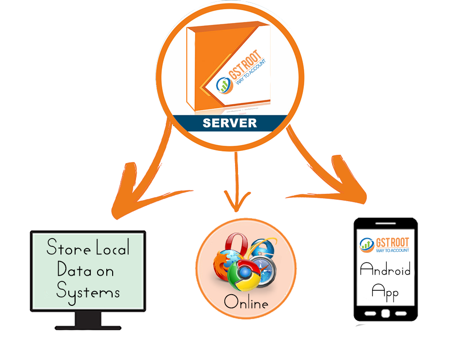Gst accounting software
